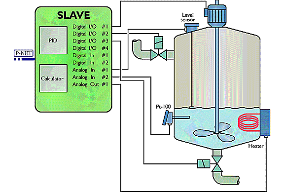 Tank control Tank control